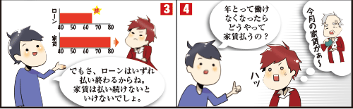家賃は一生の借金