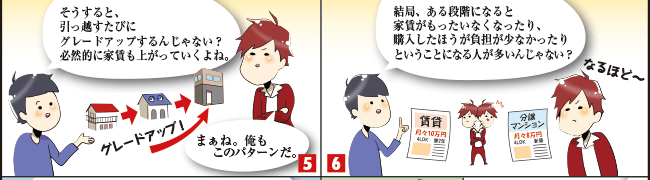 安い家賃は不幸の始まり！？